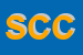 Logo di STUDIO CASTELLINI CORSI