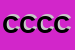 Logo di CS-C CENTRO CONSULENZE CONSULTING CENTER MERCATI E CENTRI INTERMODALI SRL CON SIGL