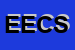 Logo di ECO EDITORIA e COMUNICAZIONE SRL