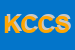 Logo di KEY CONGRESS e COMMUNICATION SRL