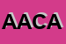 Logo di ACA ASSOCIAZIONE CONSUMATORI ARCI