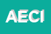 Logo di ACCADEMIA EUROPEA CRS IDEA