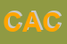 Logo di CIRCOLO ARCI CAMIN