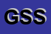Logo di GLOBAL SERVICE SRL