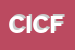 Logo di CFM IMPIANTI DI CHELLIN FLAVIO E C SNC