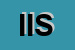 Logo di IBS ITALIA SPA