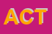 Logo di ACTUALITY