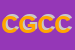 Logo di CAVAZZIN G E C DI CAVAZZIN GIUSEPPE E C SNC