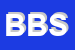 Logo di BIKES BENATO SAS