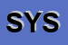 Logo di SYSTEMATICA