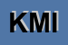Logo di KMI (SRL)