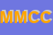 Logo di MONFILIP DI MOGNON CATERINA E C SNC