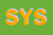 Logo di SYSTEMA (SRL)