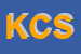 Logo di KAESER COMPRESSORI SRL