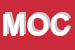 Logo di MOCHIA (SRL)