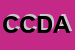 Logo di CDA CONSULENZA E DIREZIONE AZIENDALE (SRL)
