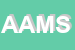 Logo di AMS ADVANCED MECHANICAL SYSTEMS GROUP SRL