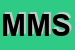 Logo di MDF MEDICA SRL
