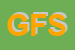 Logo di GREEN FRUIT SRL