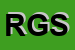 Logo di RI GENERA SRL