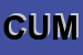 Logo di COMUNE DI URBANA MUSEO