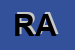 Logo di RAFFAELLI ANGELA