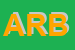 Logo di ARBIT (SNC)