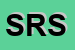 Logo di SUPERMERCATI RIVIERA SRL