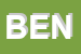 Logo di BENEDETTI (SRL)