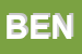 Logo di BENEDETTI SRL