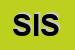 Logo di SISTEL (SRL)