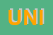 Logo di UNIMEC SNC