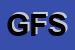 Logo di GRAFICHE FM SRL