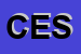 Logo di CESTAROLLO