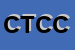 Logo di CIeA DI TURATTI CLAUDIO e C (SNC)