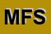 Logo di MYDRIN FINDLEY SRL