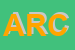 Logo di ARCO