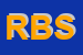 Logo di RBS (SRL)