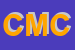 Logo di CALZATURIFICIO MRM e C SNC