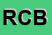 Logo di RICCIO CAPRICCIO DI BONAGURO