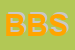 Logo di BLUFF DI BONESI SANDRA