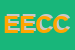 Logo di ECOCER ESSICAZIONE COMMERCIO CEREALI SRL