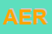 Logo di AERPOL (SRL)