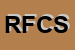 Logo di RUDIAN FERNANDO e C SNC