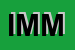 Logo di IMMOBILVEST SRL