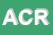 Logo di ASSOCIAZIONE CRONOMETRISTI ROVIGO