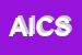 Logo di ASSOCIAZIONE ITALIANA CULTURA E SPORT