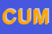 Logo di CIRCOLO UISP MEETING