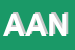 Logo di AZIENDA AGRICOLA NOVOPLANT (SRL)