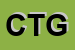 Logo di CTG ''NUNZIATELLA''